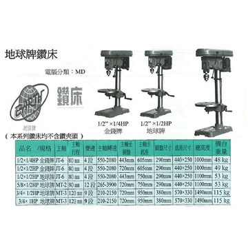 鉆床1/2x1/2HP單相【地球】產品圖